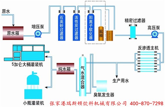純凈水水處理設(shè)備